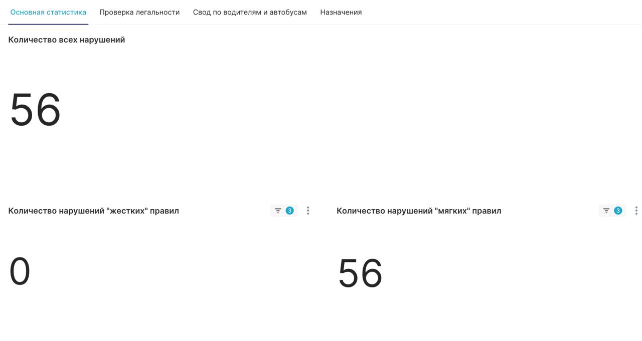 Функционал проверки наряда на соответствие правилам планирования