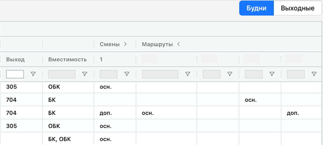 Функционал разделения допусков сотрудников на будние и выходные дни