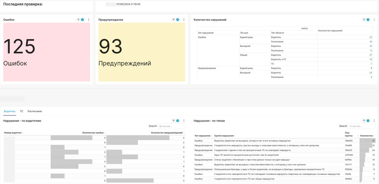 Функционал валидации исходных данных для расчета